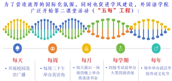 武汉学院英语专业介绍